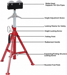 Характеристики складной регулируемой роликовой опоры для труб Remmers Mantis 1/8-12 Характеристики складной регулируемой роликовой опоры для труб Remmers Mantis 1/8-12