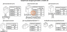 Насадки ручного сварочного экструдера Dohle ExOn 1